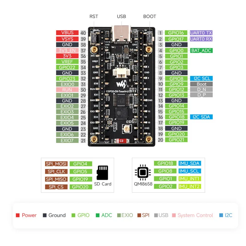 Waveshare ESP32-C6, 1,9-дюймов – обзор и цена Lolin S3