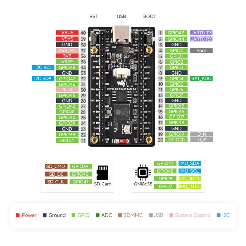 Waveshare ESP32-C6, 1,9-дюймов – обзор и цена Lolin S3
