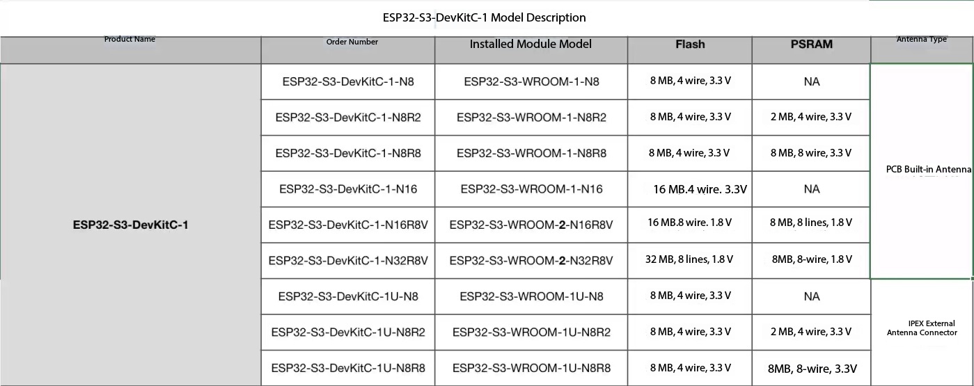 Espressif ESP32-S3-DevKitC-1 – – обзор и цена Esp32 S3 Devkitc 1