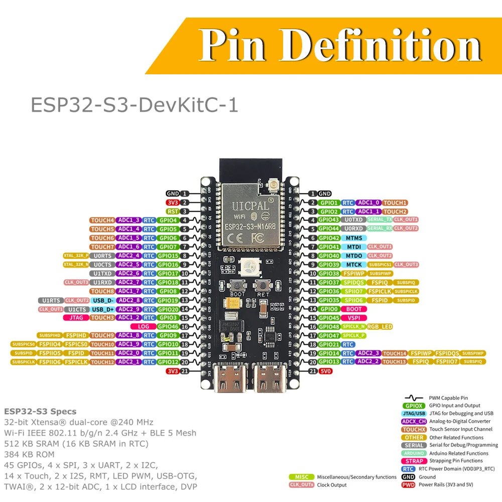 Набор для разработки ESP32-S3- – обзор и цена Esp32 S3 Devkitc 1