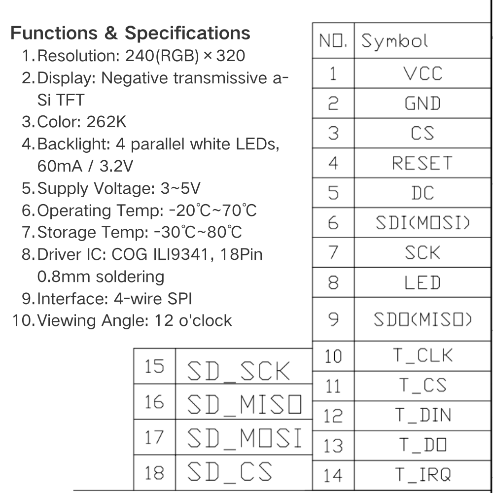 2,8-дюймовый TFT LCD дисплейны – обзор и цена Devkitc