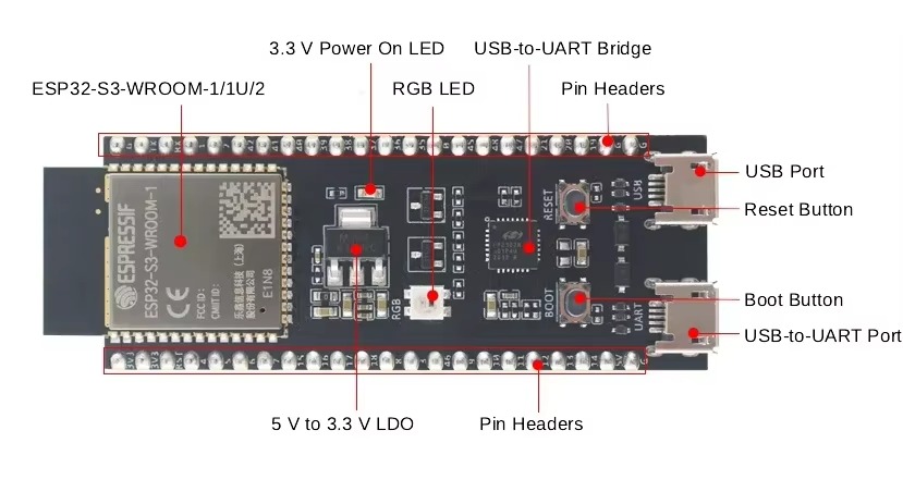 Плата для разработки ESP32-S3  – обзор и цена Esp32 S3 Devkitc 1